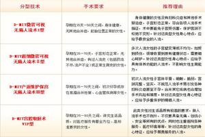 晋江做人流多少(晋江做人流多少钱一次)