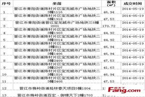 晋江五个月做引产(五个月做引产费用)
