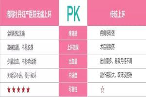 晋江上环无痛(上无痛环需要多少钱)